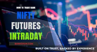 Mastering Bank Nifty Futures: Intraday Trading Strategies for Success