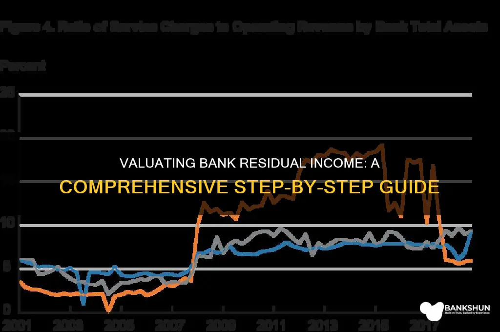 how to valuate a bank residual income