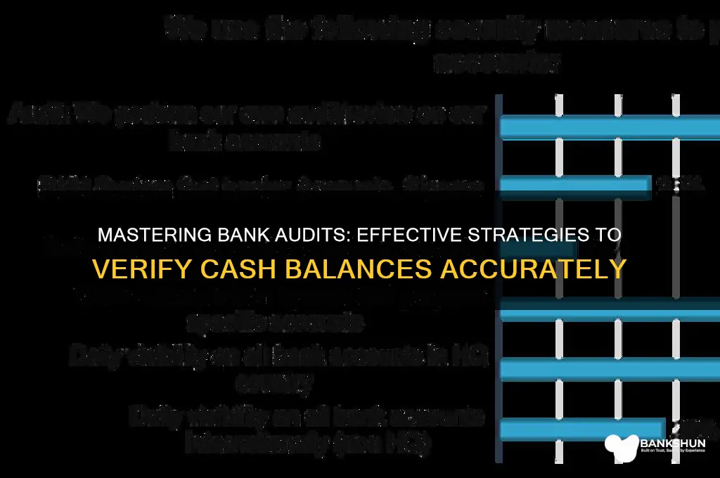 how to verify cash in bank audit