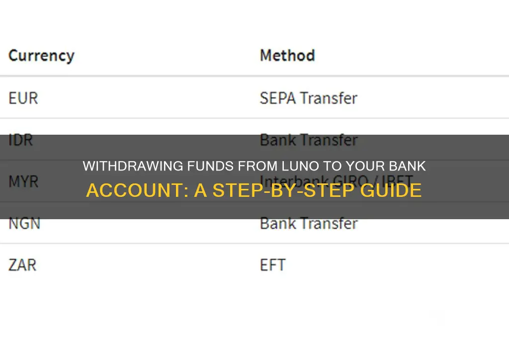 how to withdraw from luno to bank