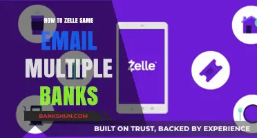 Using Zelle with One Email Across Multiple Banks: A Step-by-Step Guide