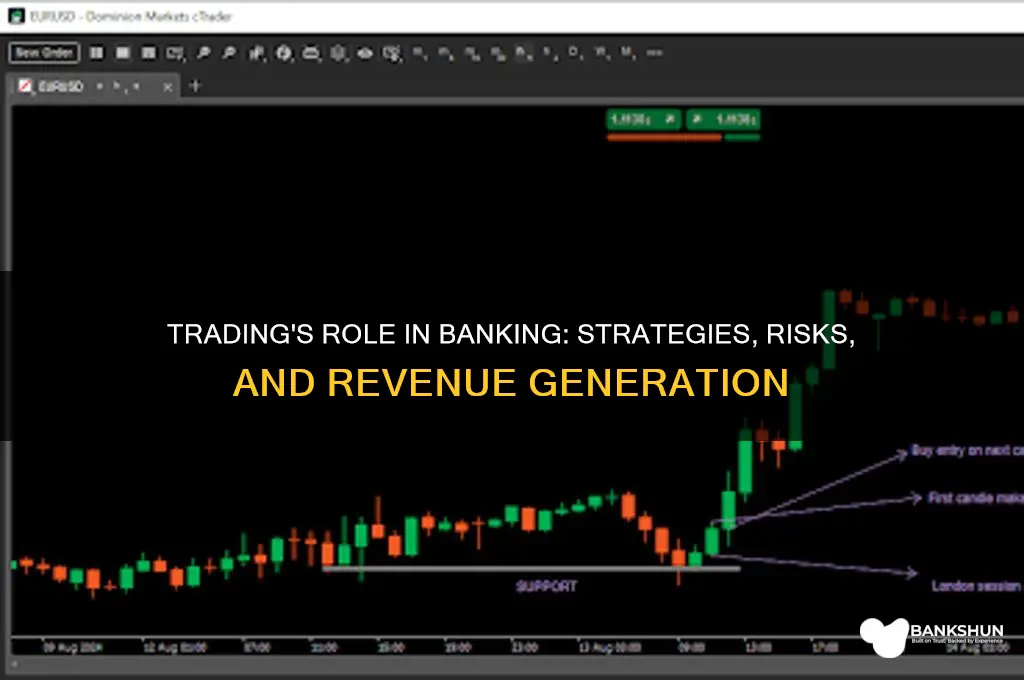 how trading fits in at a bank