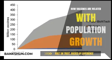 Vaccines, Population Growth, and Global Health: Unraveling the Connection