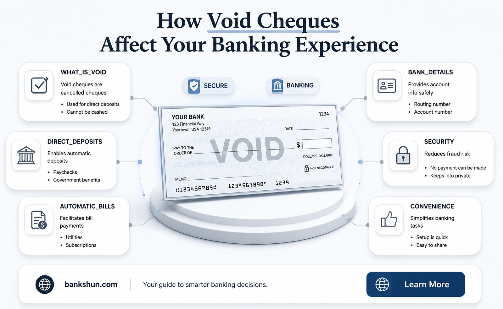 do banks look at the void after