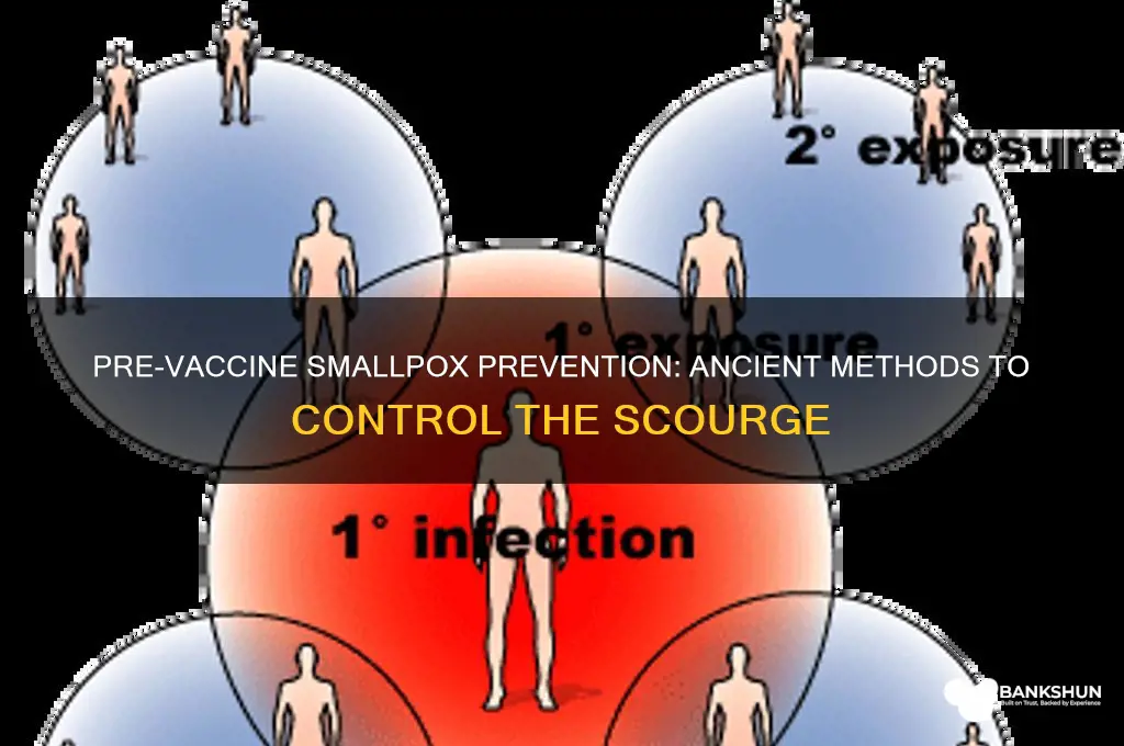 how was smallpox prevented before the vaccine