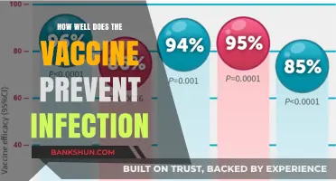 Vaccine Efficacy Explained: Preventing Infection and Protecting Public Health