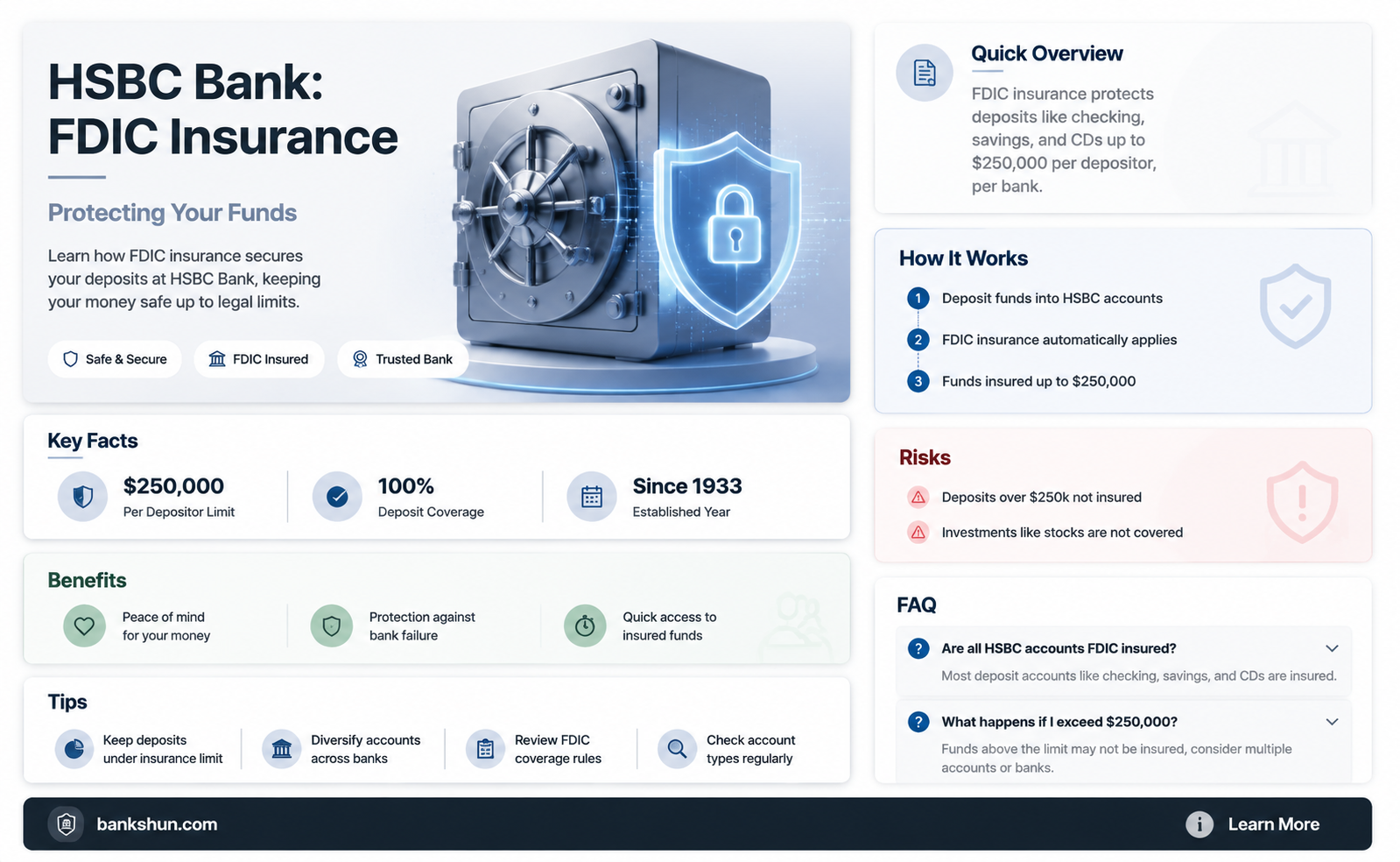 are funds fdic insured in hsbc bank