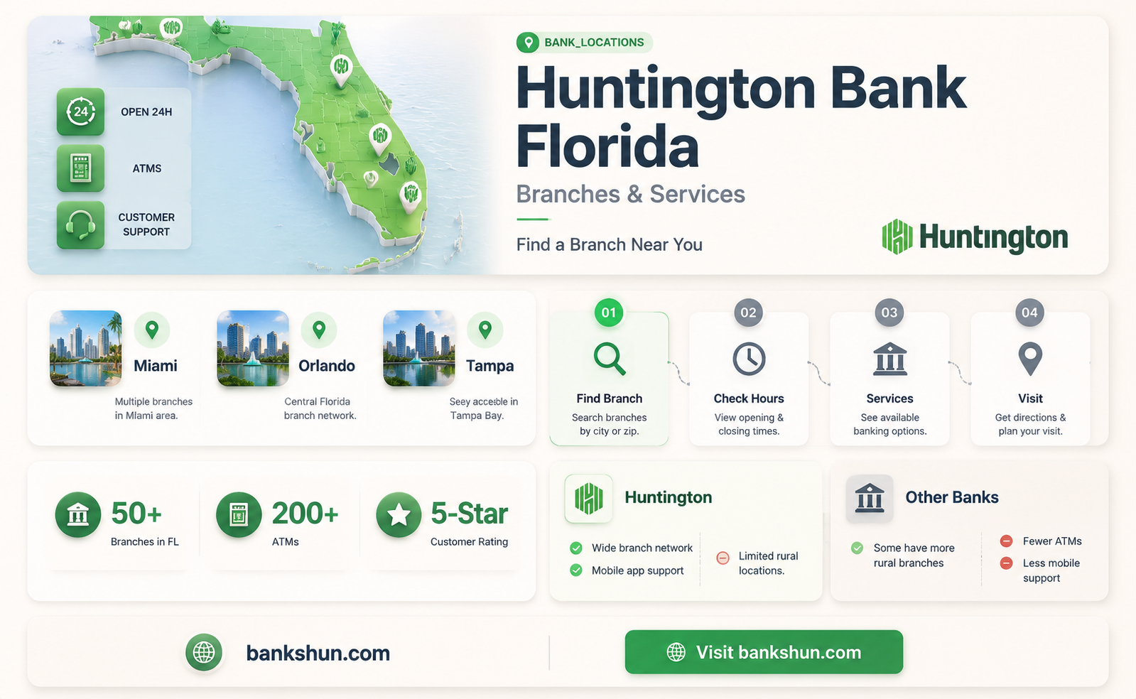 are there any huntington banks in florida