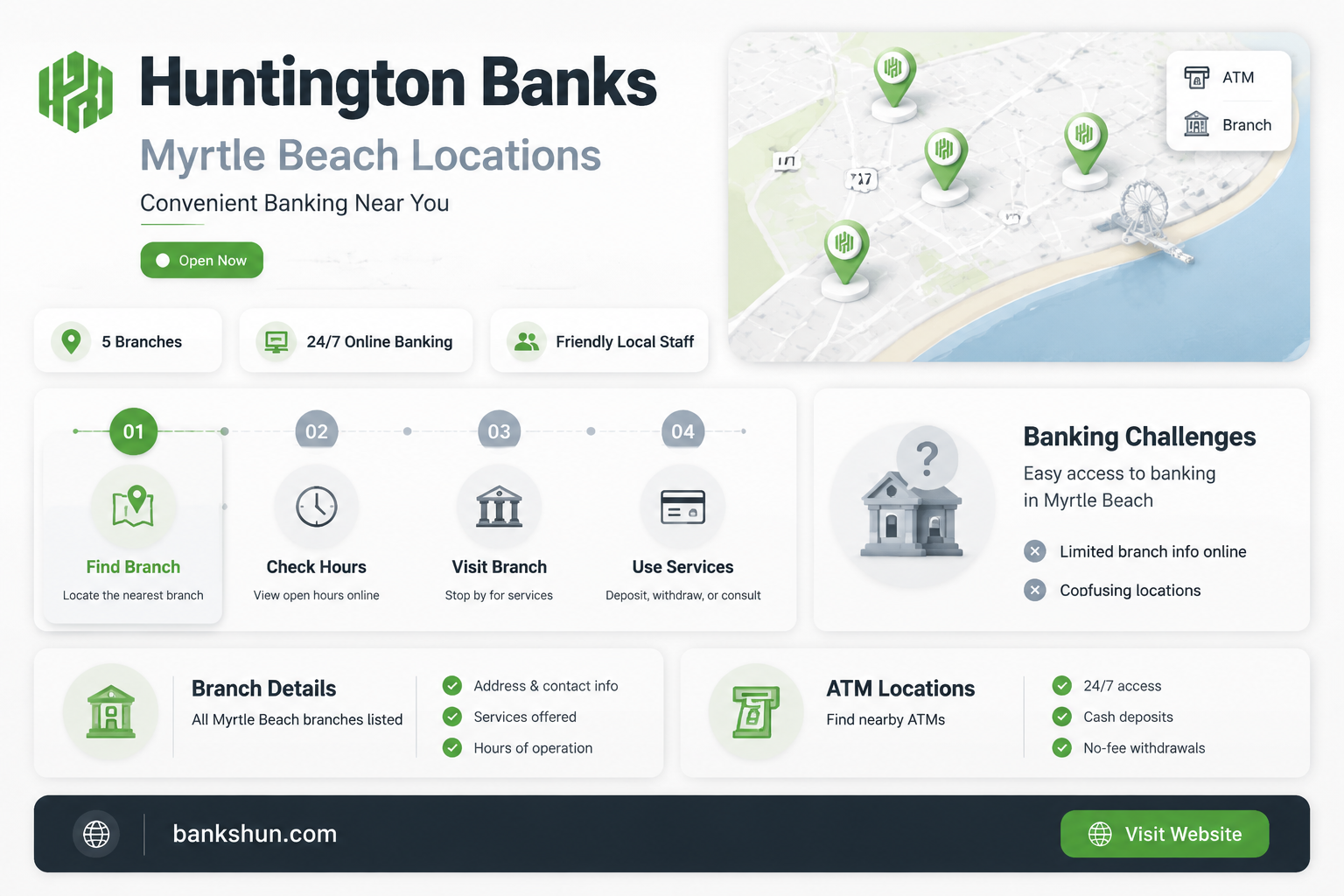 are there huntington banks in myrtle beach