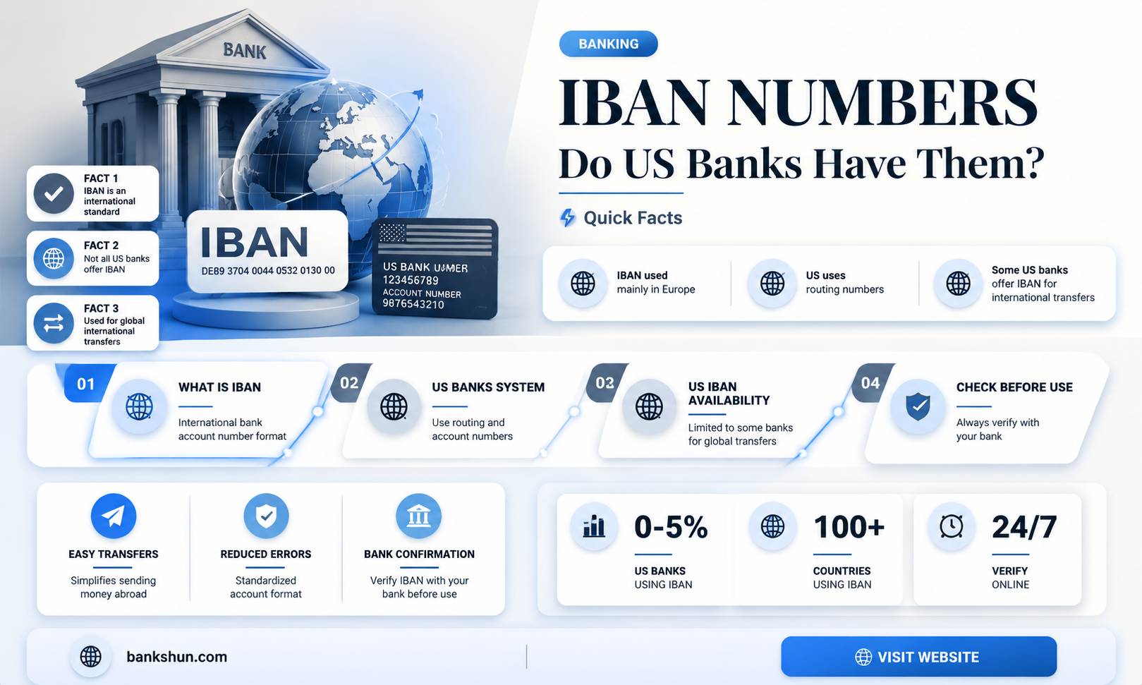 do any us banks have iban numbers