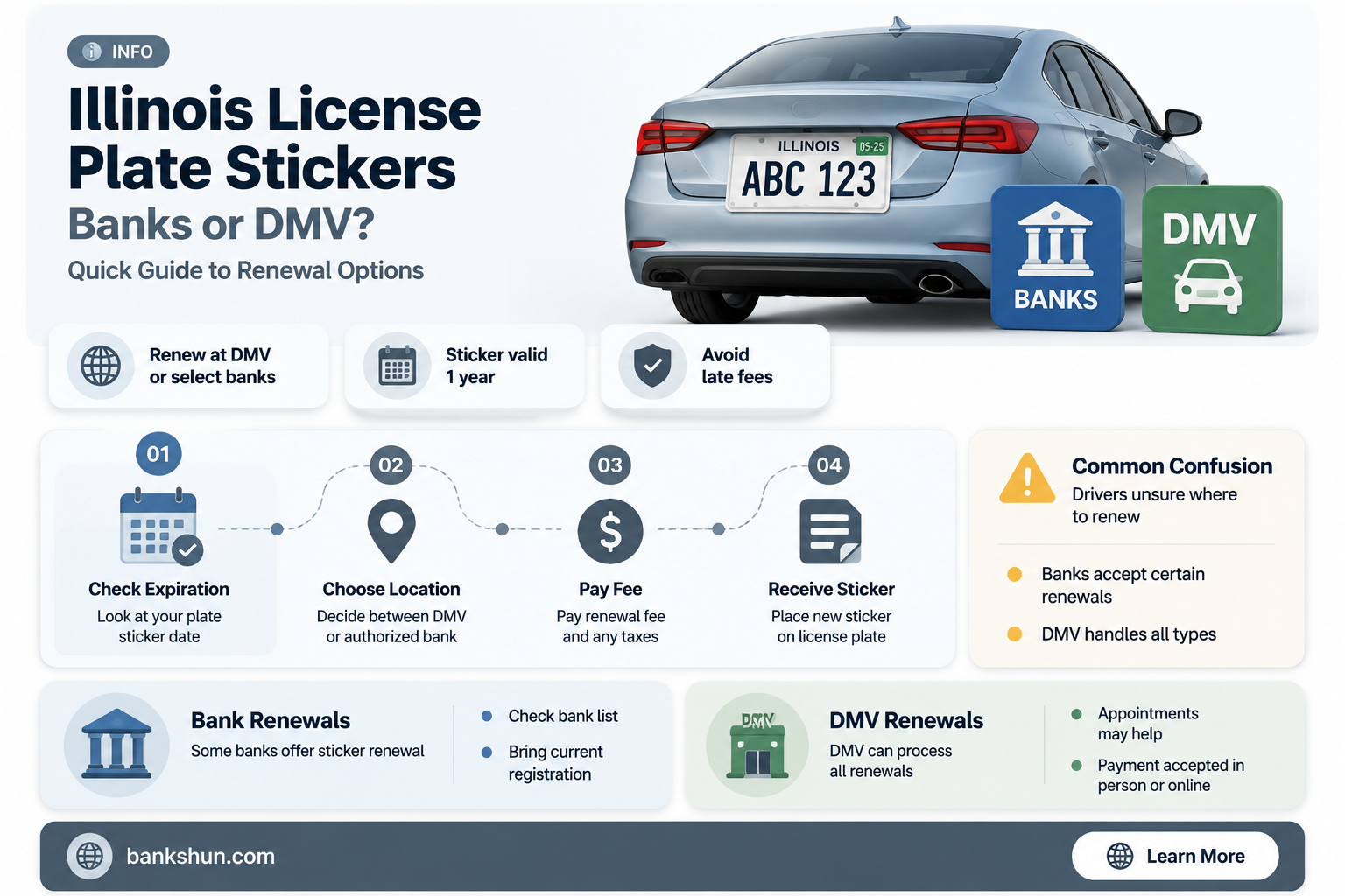 do banks renew license plate stickers illinois