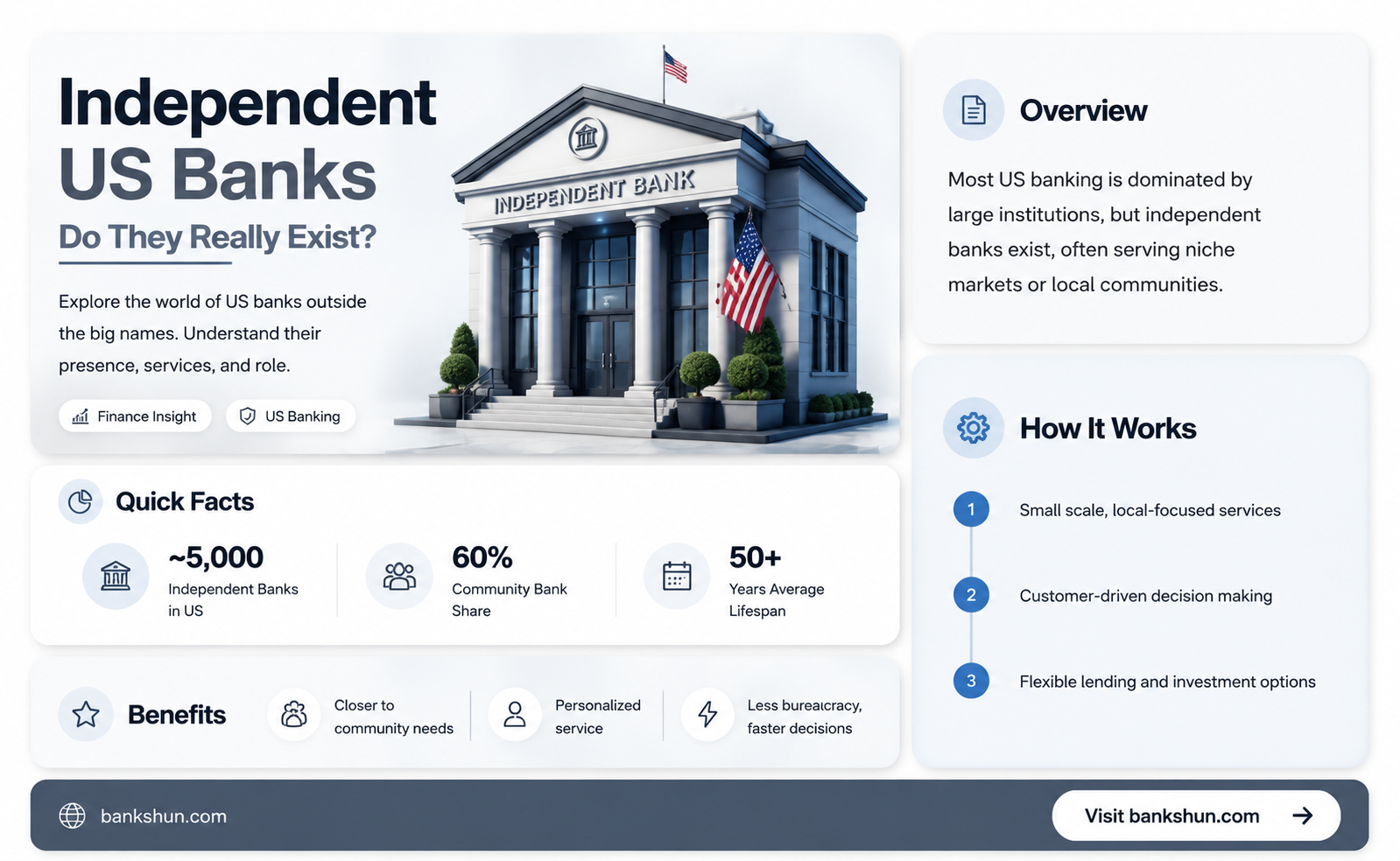 are there independant banks in the us