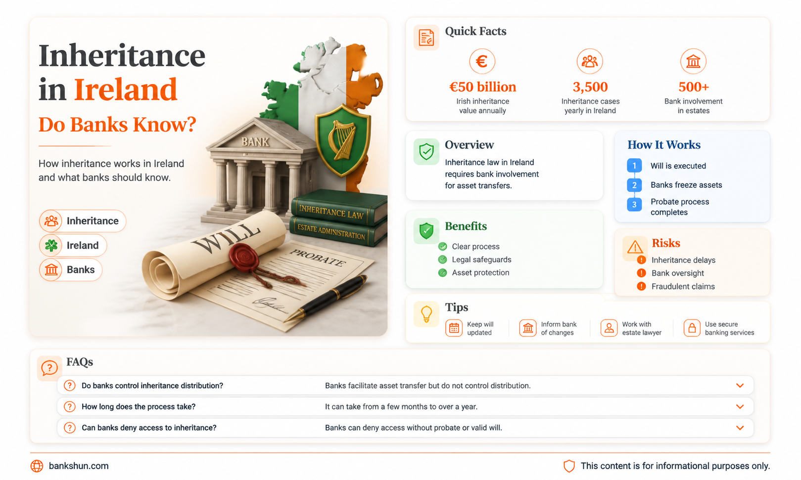are banks notified of inheritance received ireland