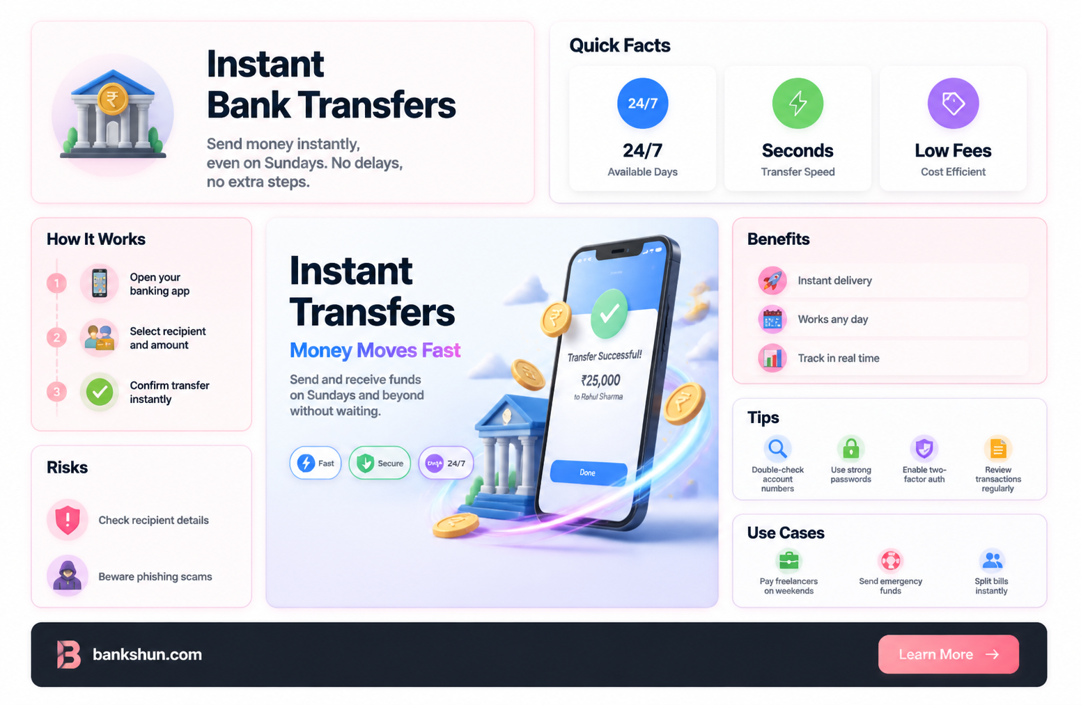 are bank transfers instant on a sunday