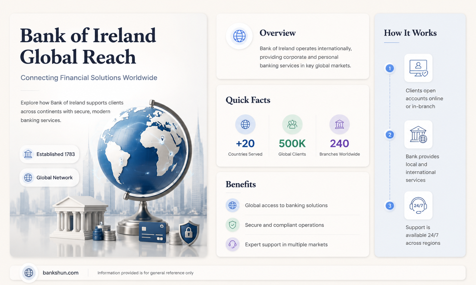 do bank of ireland do business internationally
