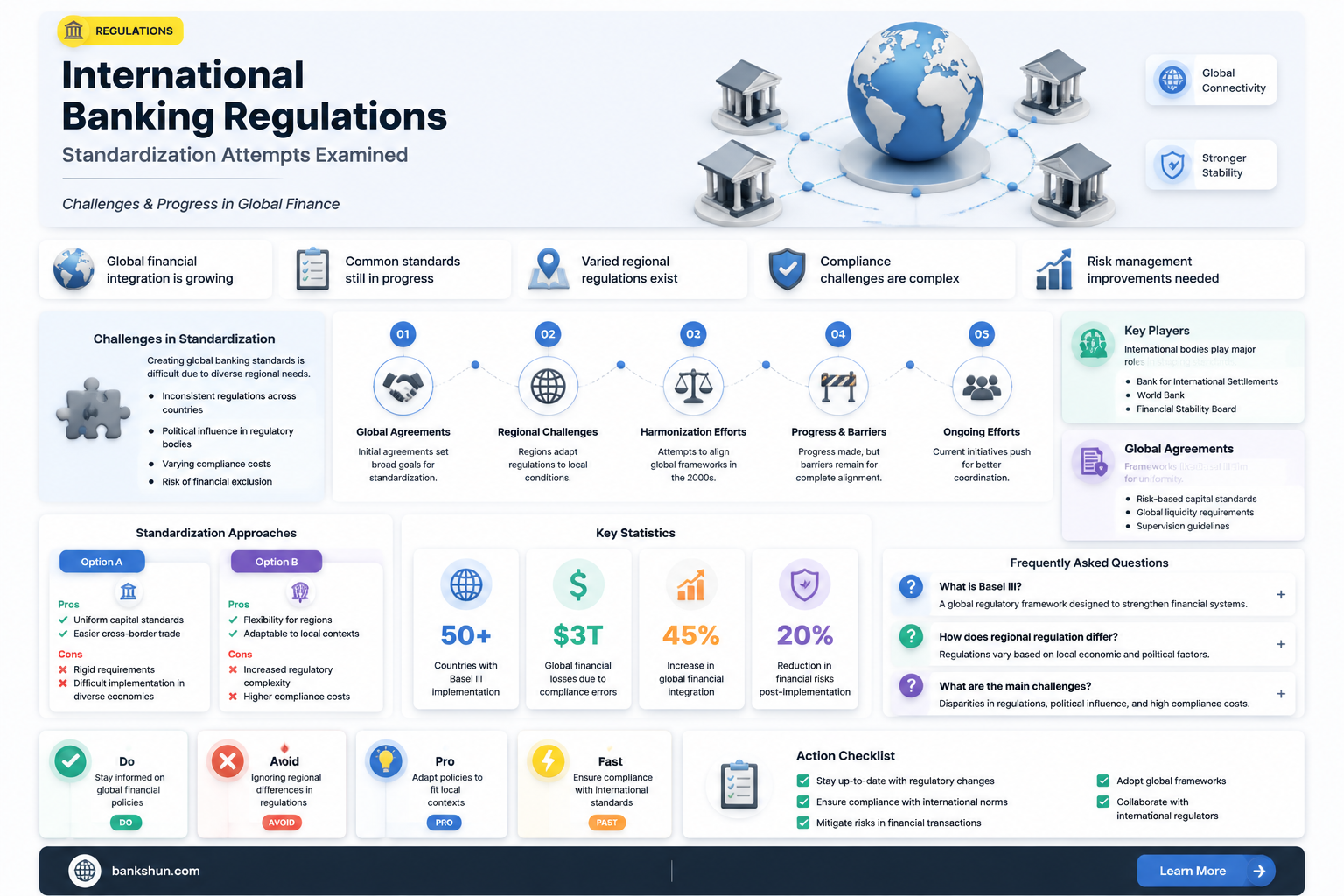are attempts to standardize international banking regulations