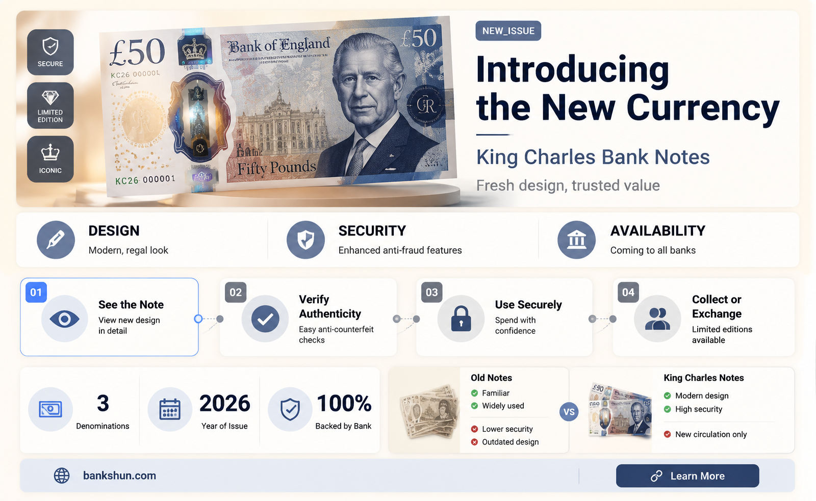 are there bank notes with king charles