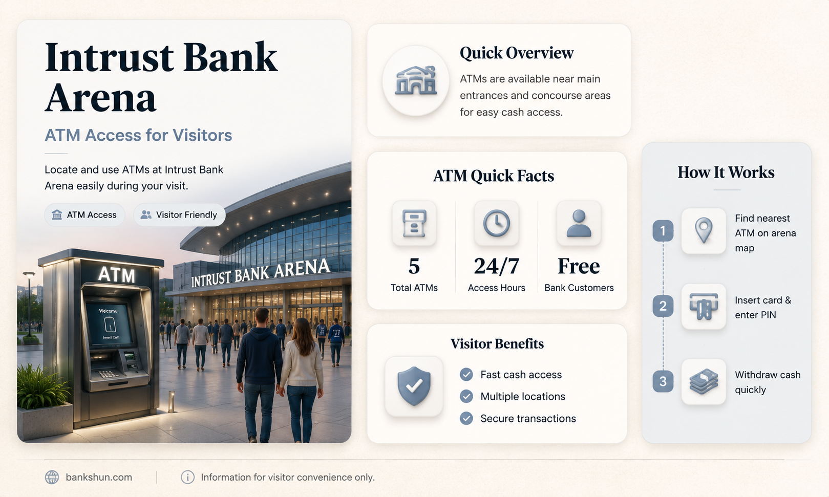are there atms in intrust bank arena