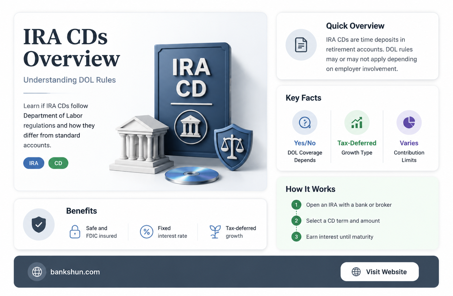 do bank ira cds subject to dol
