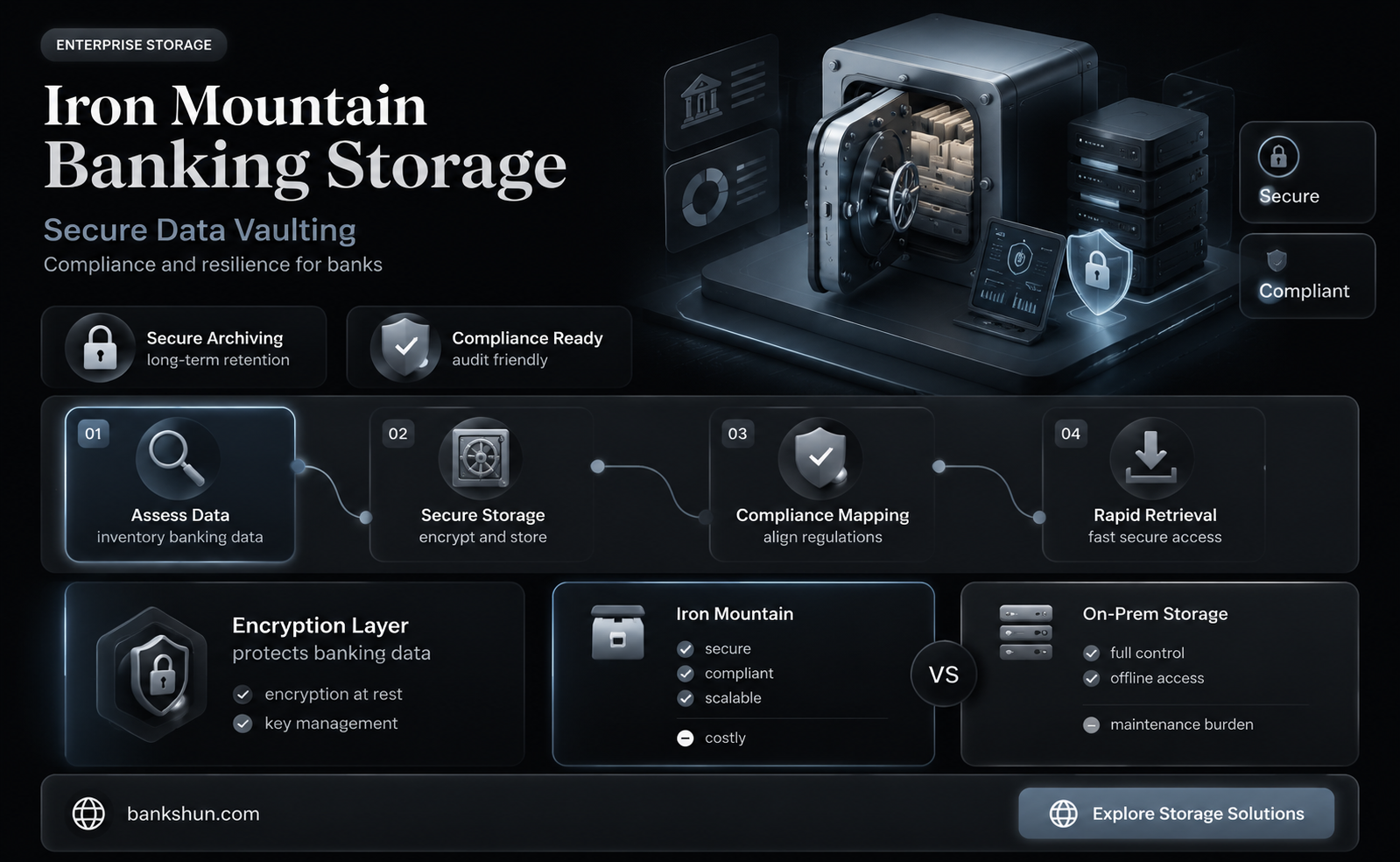 do banks store info in iron mountain