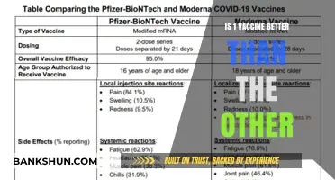 Comparing COVID-19 Vaccines: Which One Offers Superior Protection?