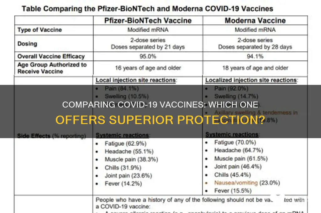 is 1 vaccine better than the other