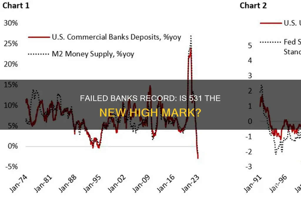 is 531 a record for failed banks