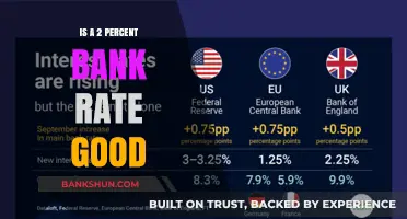Is a 2% Bank Rate Good? Understanding Its Impact on Savings