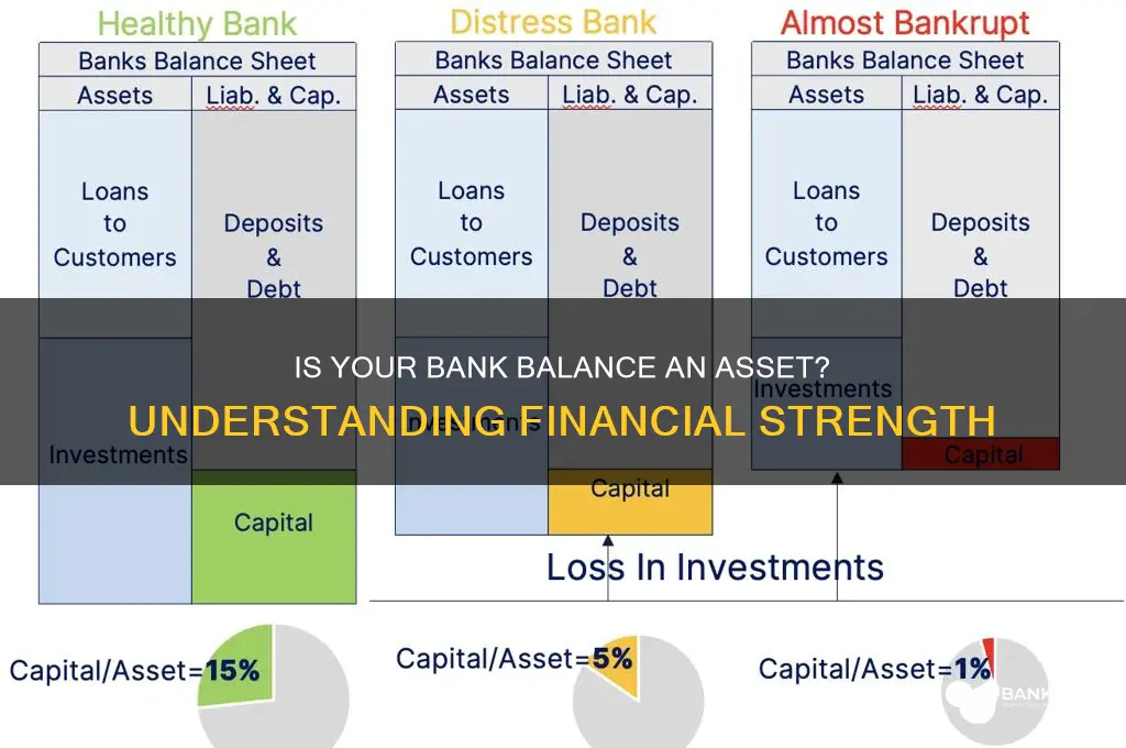 is a favourable bank balance an asset