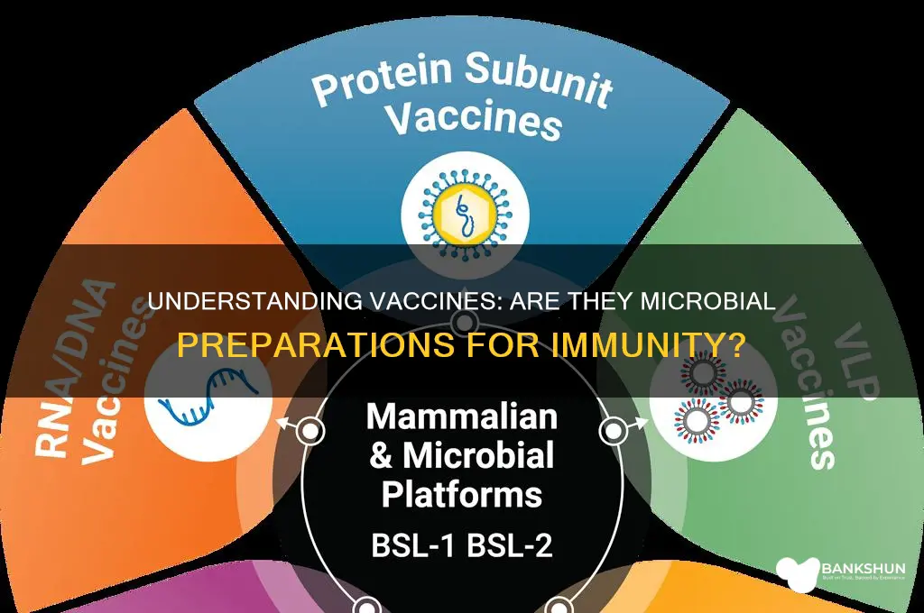is a vaccine a preparation of microorganisms
