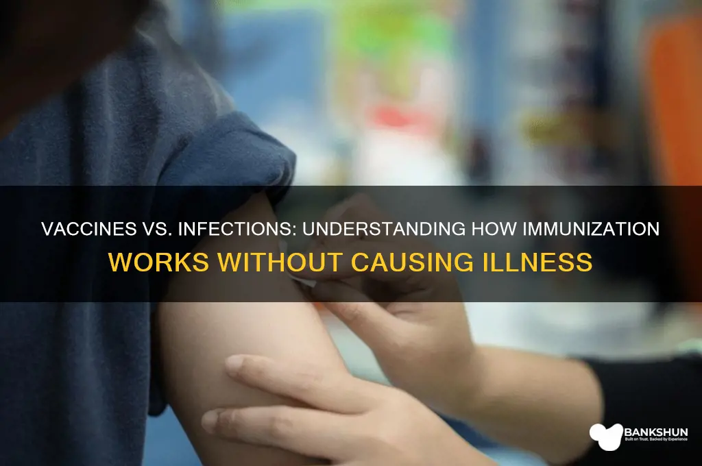 is a vaccine giving yourself the infection