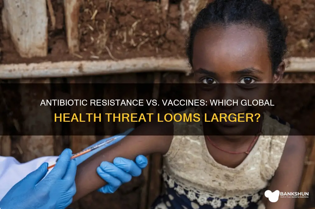 is antibiotic resitance more significant than vaccine