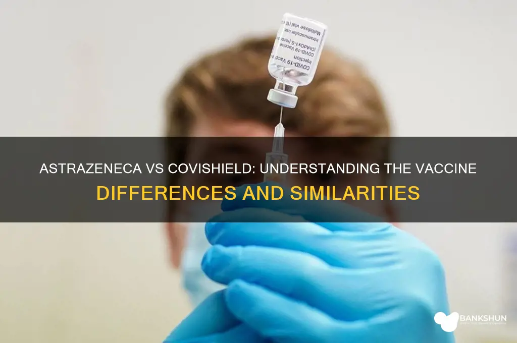 is astrazeneca vaccine the same as covishield