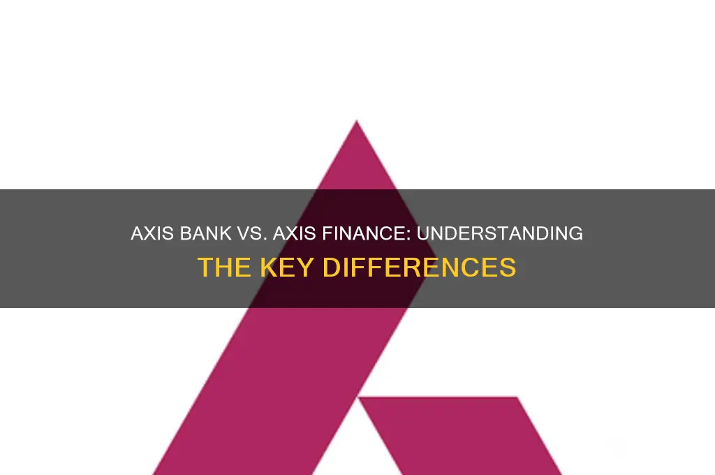 is axis bank and axis finance same