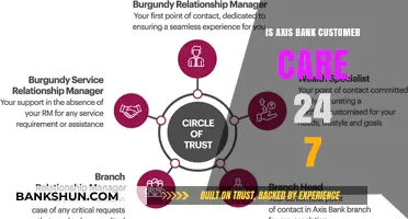 Axis Bank Customer Care: 24/7 Support Availability Explained