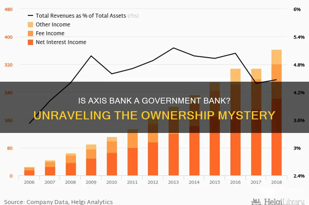 is axis bank is a government bank
