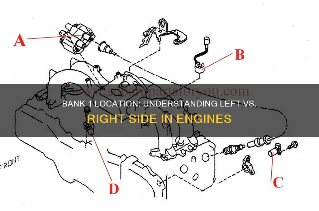 is bank 1 left or right side