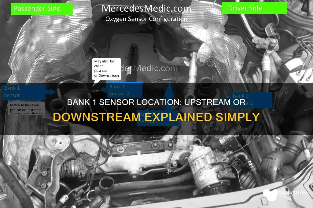 is bank 1 sensor upstream or downstream