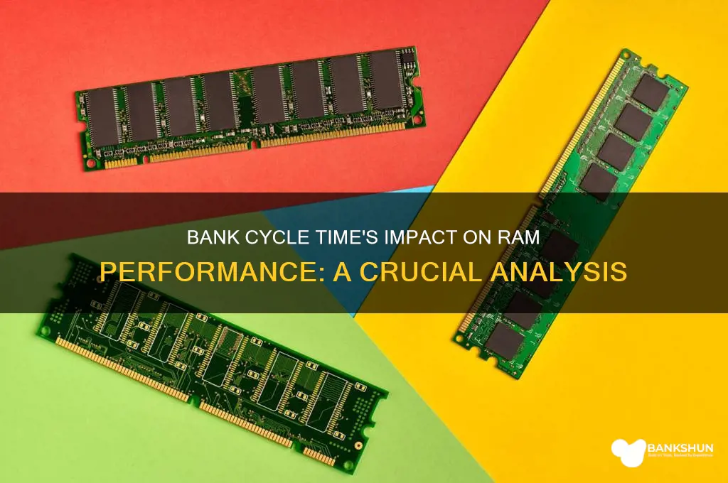 is bank cycle time important for ram