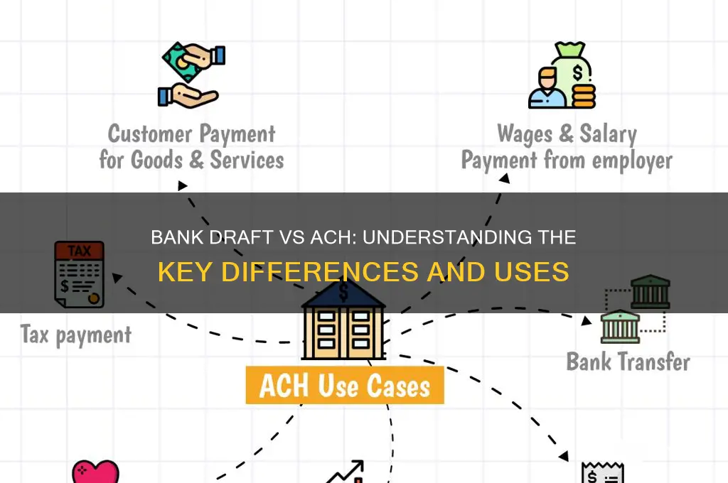 is bank draft the same as ach