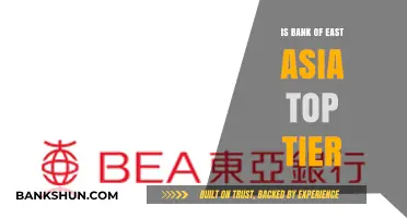 Is Bank of East Asia a Top-Tier Financial Institution?