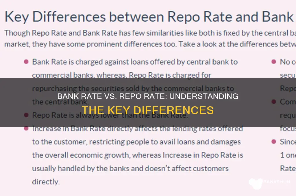 is bank rate and repo rate same