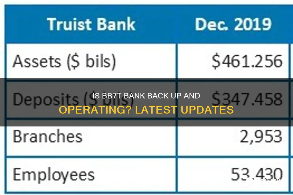 is bb7t bank ack up and operating