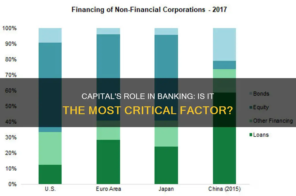 is capital the most important in banking