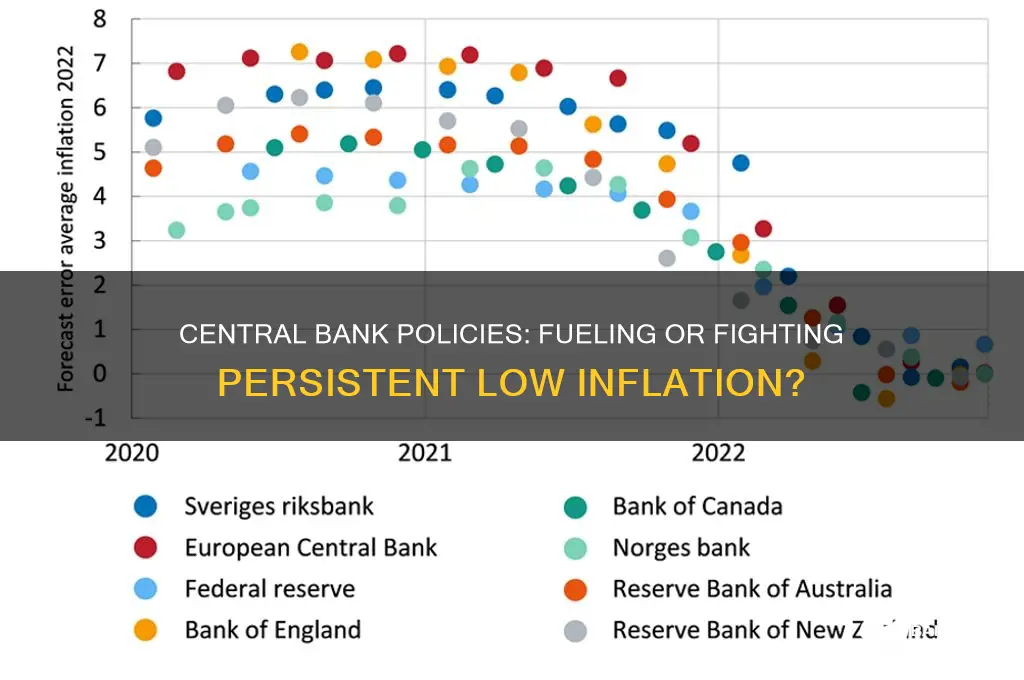 is central bank policy exacerbating low inflation