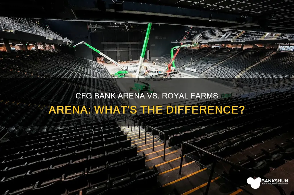 is cfg bank arena royal farms arena