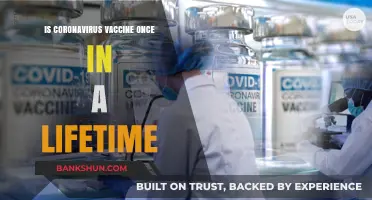 Is the Coronavirus Vaccine a One-Time Shot for Life?