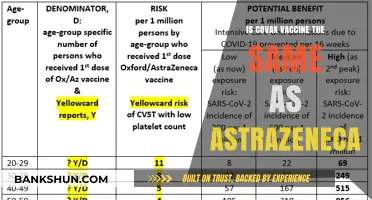 COVAX Vaccine vs. AstraZeneca: Understanding the Key Differences