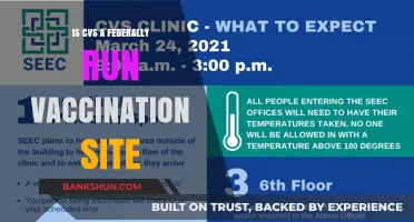 Is CVS a Federally Run Vaccination Site? Facts Explained