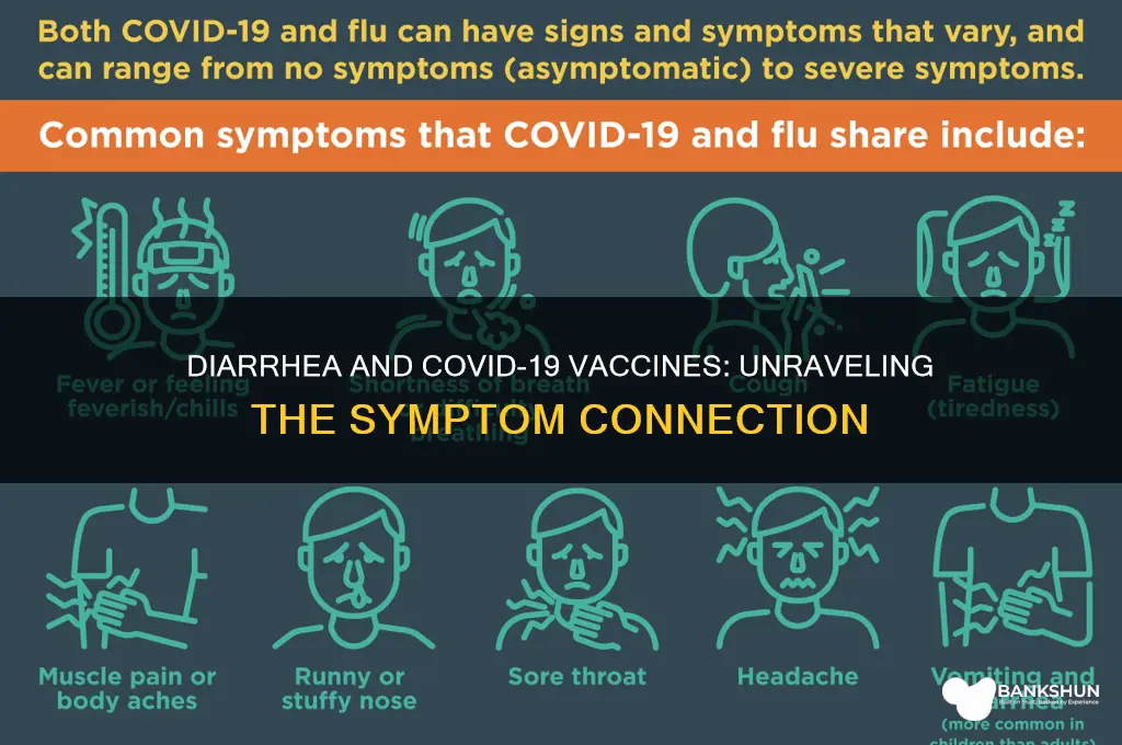 is diarrhoea a symptom of coronavirus vaccine